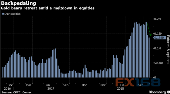 美股遭遇惊魂一夜！避险情绪升温美元坚挺