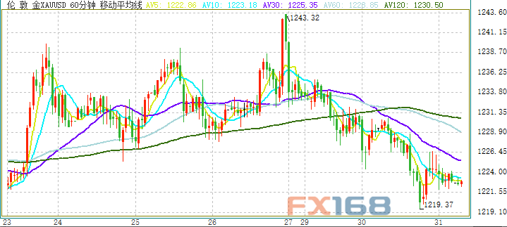 美元突破97关口 晚间“小非农”重磅来袭