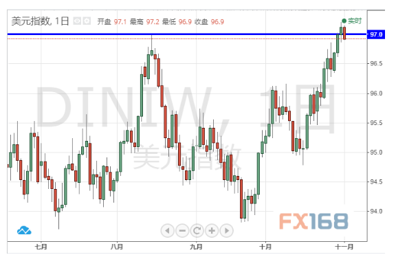 又见超级周四！“凶猛”美元急跌20点