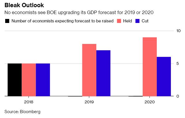 英镑飙升迎接“超级星期四”