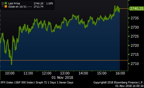 市场涨声一片！非农前夜美元惨遭滑铁卢