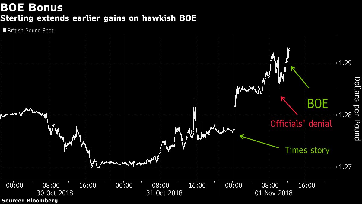 市场涨声一片！非农前夜美元惨遭滑铁卢