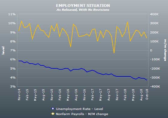 市场涨声一片！非农前夜美元惨遭滑铁卢