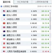 人民币中间价大幅调升395个基点