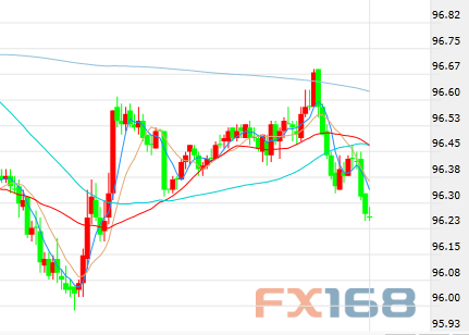 欧洲传来两则消息 欧元上扬、美元下跌