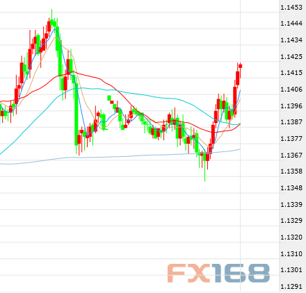 欧洲传来两则消息 欧元上扬、美元下跌