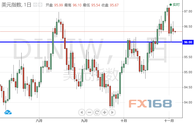 中期选举来了！小心两大意外掀翻市场