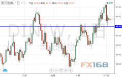 中期选举来了！小心两大意外掀翻市场