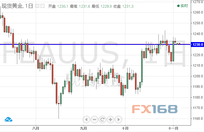 中期选举来了！小心两大意外掀翻市场