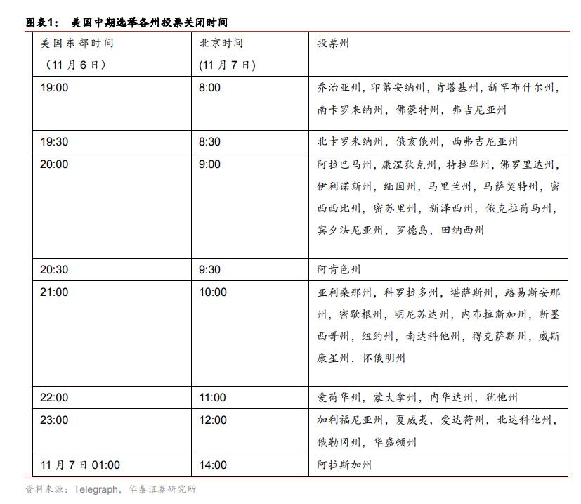 美选举日来临 外媒罗列三类结局十大策略