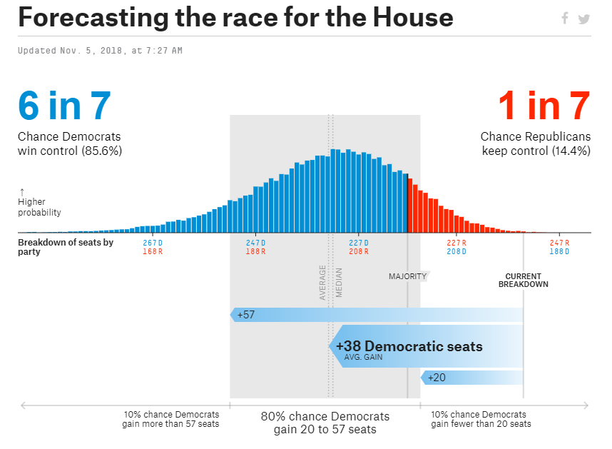 美选举日来临 外媒罗列三类结局十大策略
