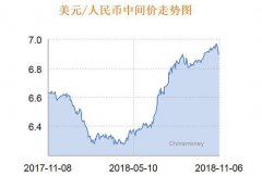 时隔5年200亿央票今日重出江湖