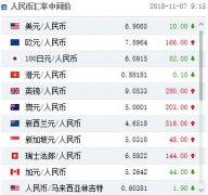 人民币中间价小幅上调10点