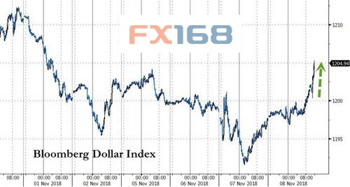 无惧特朗普！美联储英姿勃发引发市场动荡