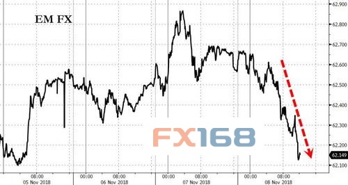 无惧特朗普！美联储英姿勃发引发市场动荡