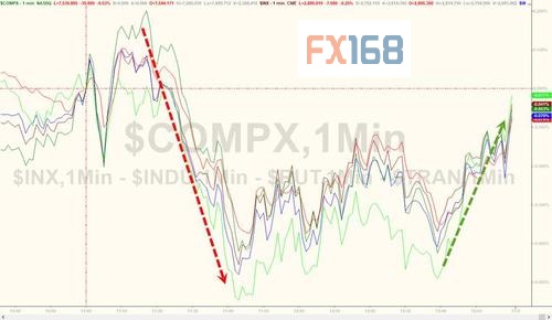 无惧特朗普！美联储英姿勃发引发市场动荡