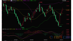 英镑兑美元仍有望剑指1.35