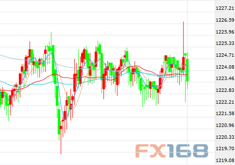 美联储对经济看法做出微调 美元坐过山车