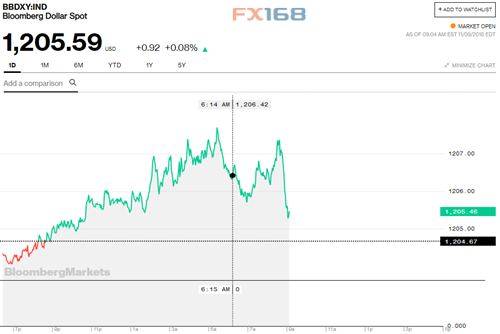 美银美林警告：美元将面临“更大痛苦”