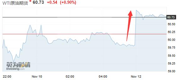 动荡周末后两类资产开盘异动！风暴将袭？