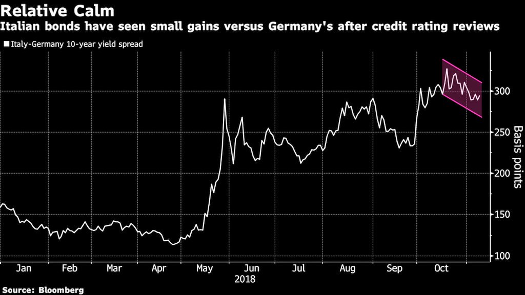 动荡周末后两类资产开盘异动！风暴将袭？